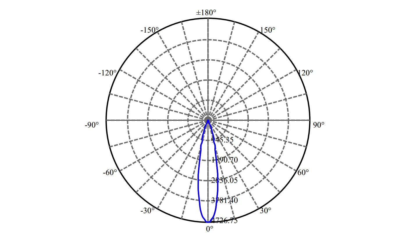 Nata Lighting Company Limited - Evenly Light Shape